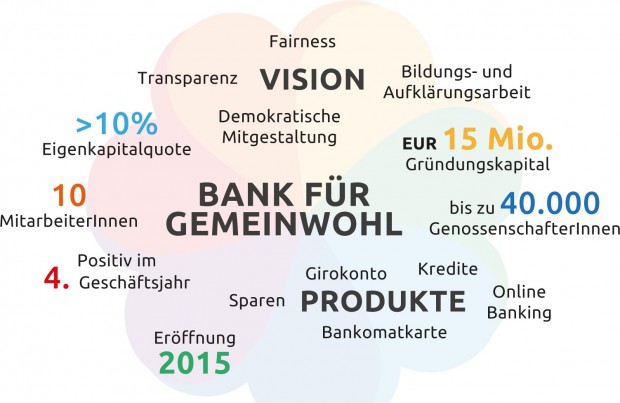 entrepreneurship, zivilgesellschaftliches engagement + gemeinwohl